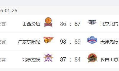 开云体育-CBA最新排名：广东队登顶第1，首钢队重回前4，辽宁跌至第15