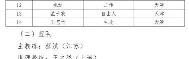 开云-排超全明星阵容引热议 天津八人入选不见外援身影