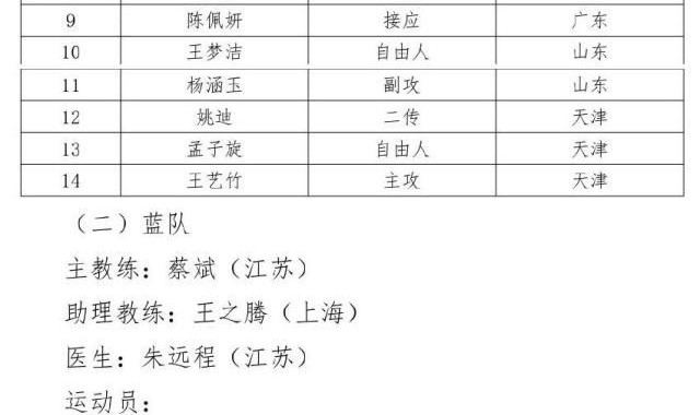 开云-排超全明星阵容引热议 天津八人入选不见外援身影